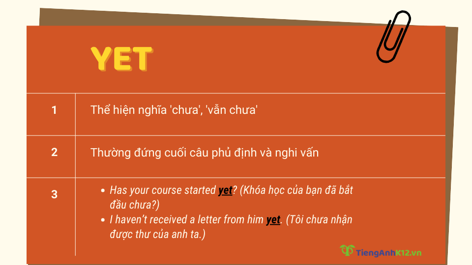 Hiện tại hoàn thành với 'yet', 'just' và 'already